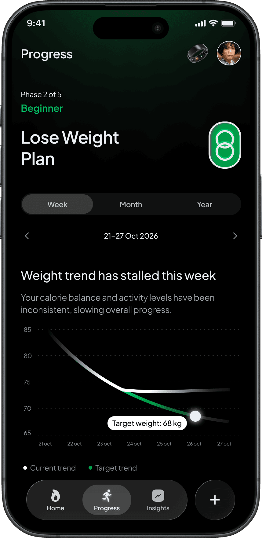 Sol Mobile Application Progress screen layout visualizing long term biometric consistency