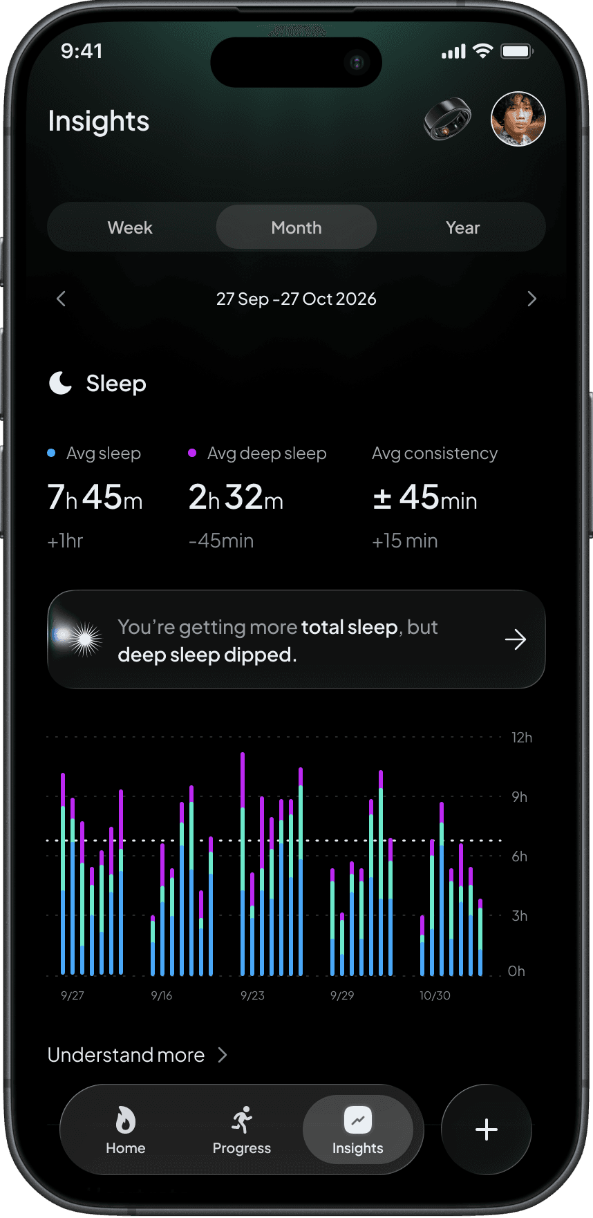 Sol Mobile Application Insights interface visualizing biometric correlations and guidance details