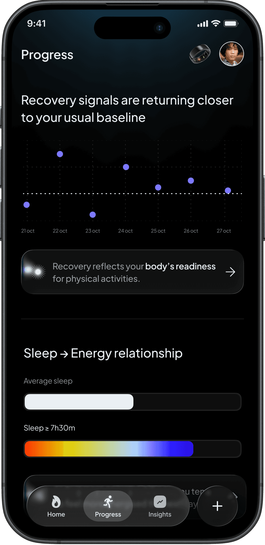 Sol Mobile Application Progress view displaying yearly outcomes and behaviors correlation